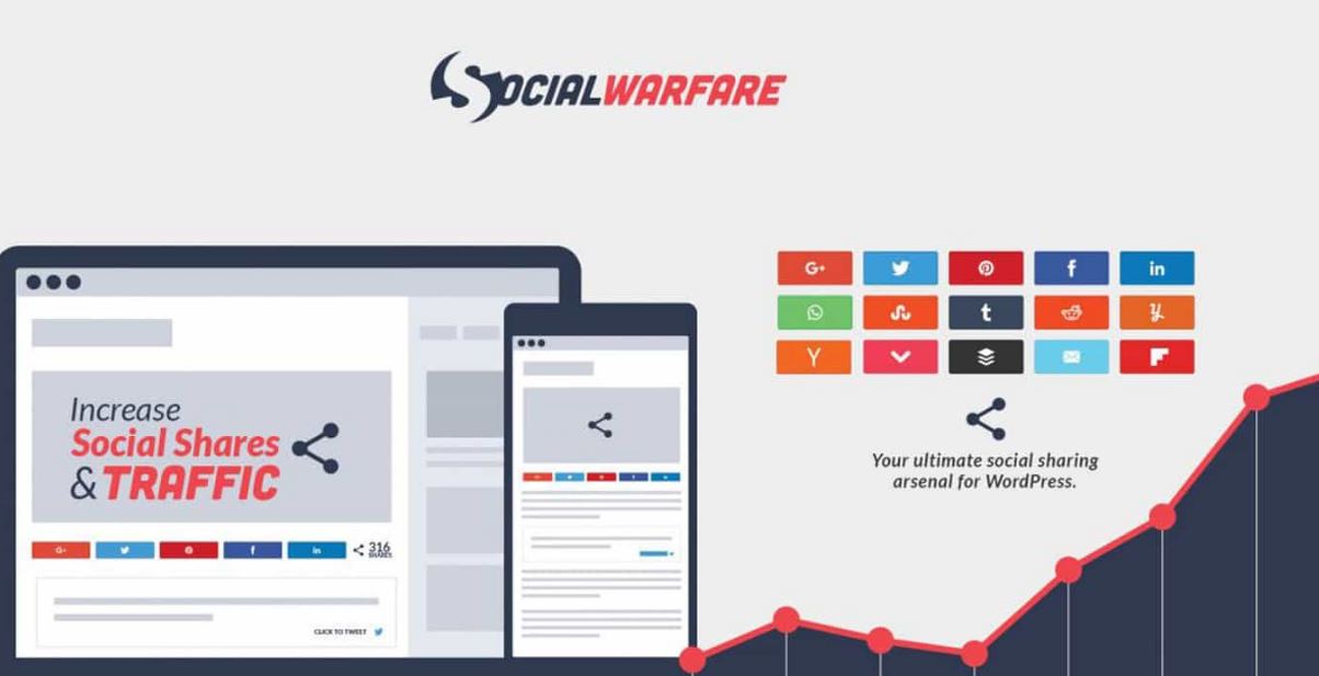 Đánh giá Social Warfare - Các tính năng Social Warfare