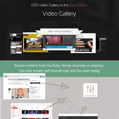 Video Gallery WordPress Plugin